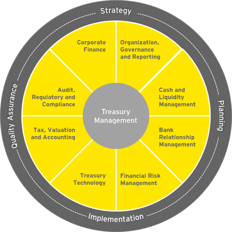 significantly,suggest ibor replacement: a major change significantly affecting