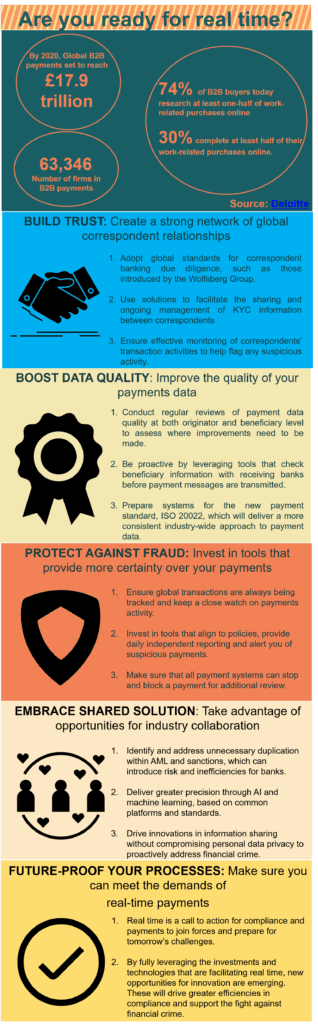 Real-time payments: Treasurers are you ready?