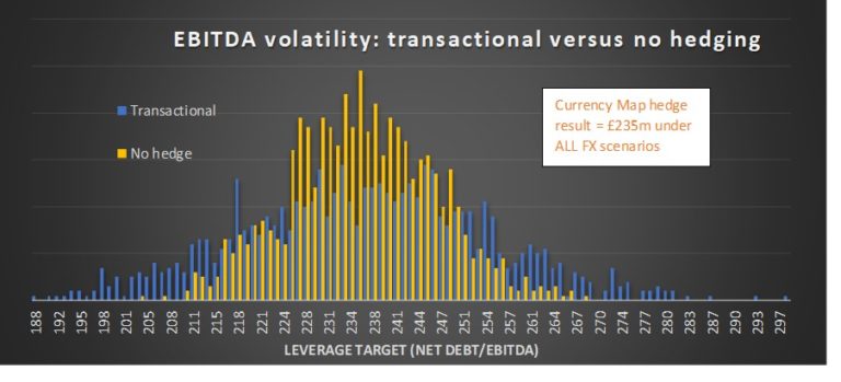 FX risk management: Policy development – part two - The Global Treasurer