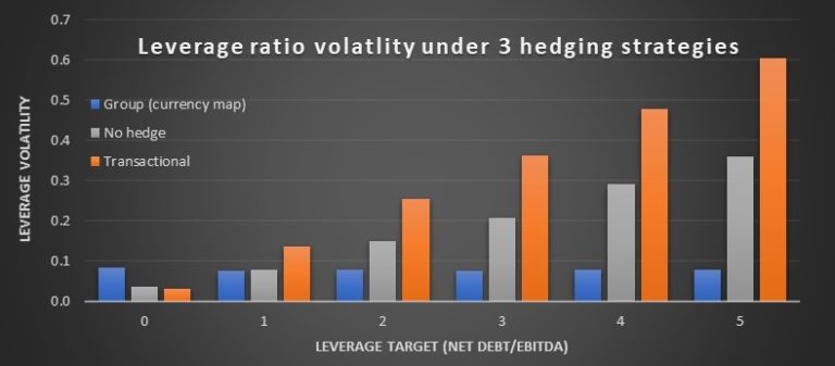 FX risk management: Policy development – part two - The Global Treasurer