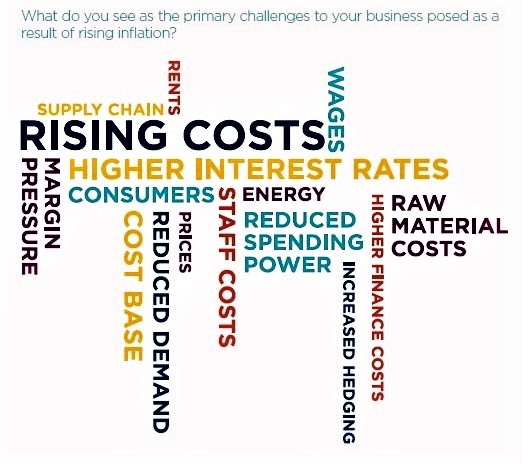 Biggest inflation challenges for treasury