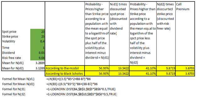 Table 2: Alternative model to calculate the option premium