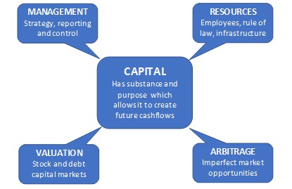 Capital value